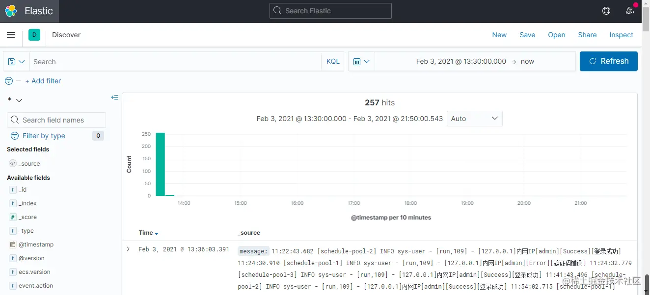 kibana