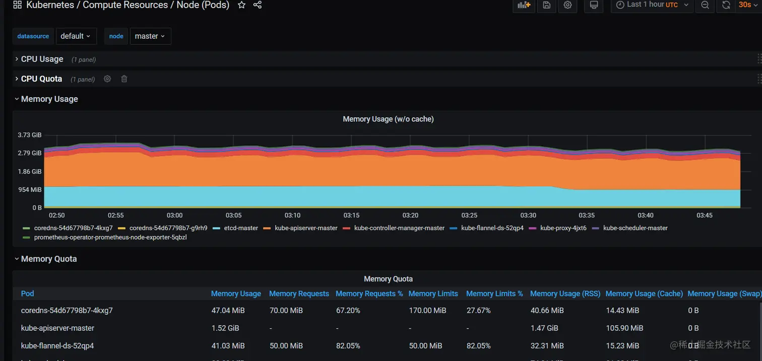 nodejs内存监控2prometheus+grafana监控实现nodejs内存监控2prometheus+gra 掘金