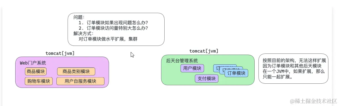 RPC架构出现的问题