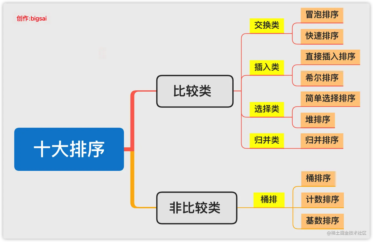 image-20201120124138560