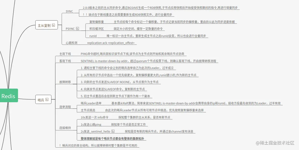 image-20200906175435466