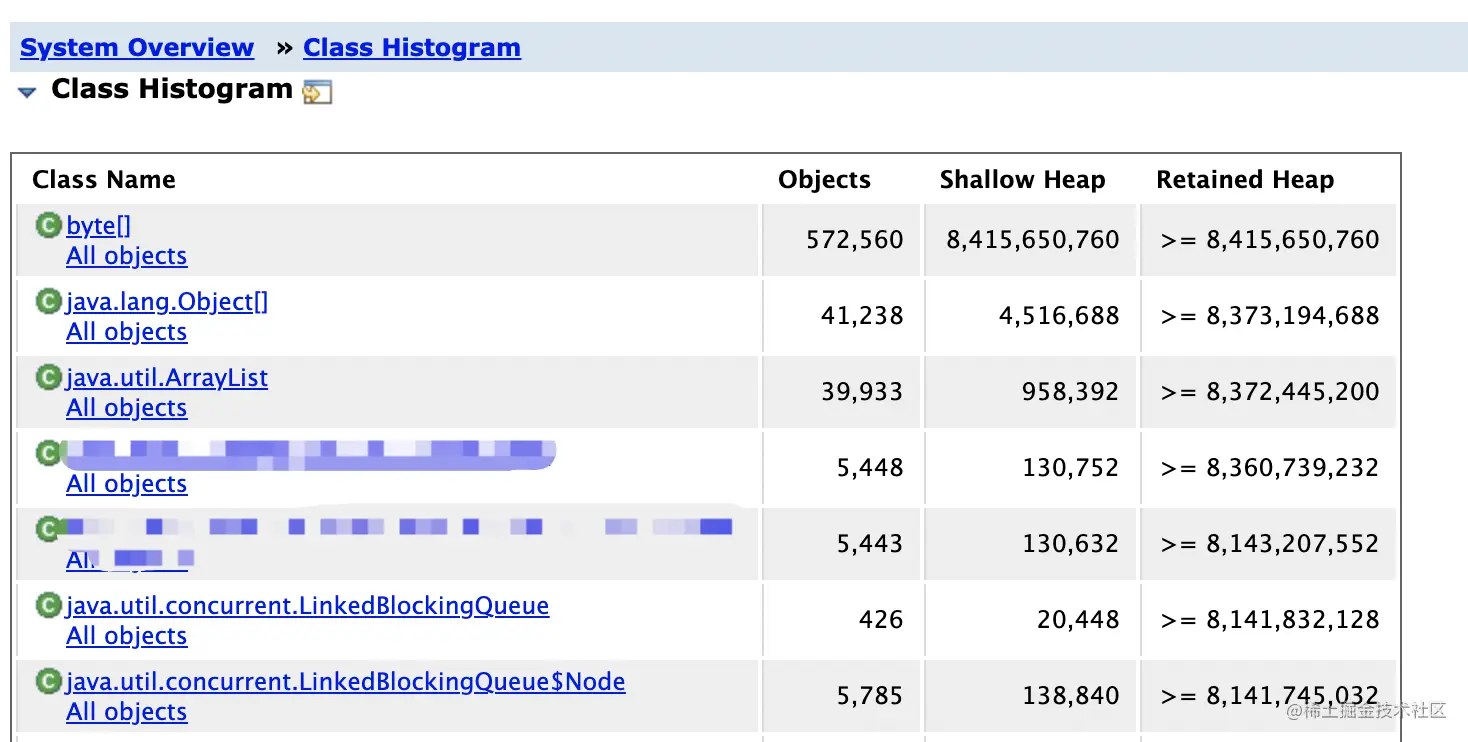 Class Histogram