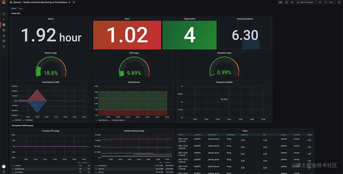 Grafana 监控面板实例