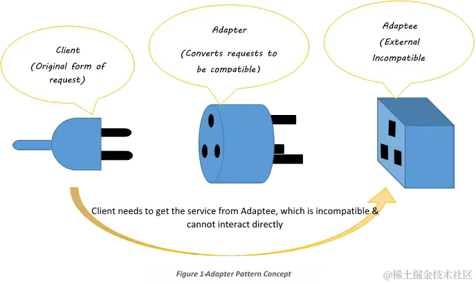 Adapter Design Pattern | LambdaTest
