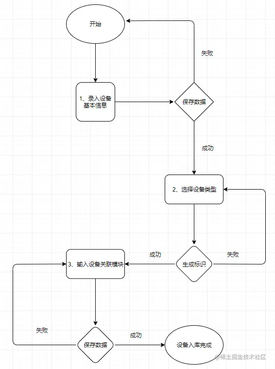 最近遇到的问题记录：UrlEncode、UrlDecode