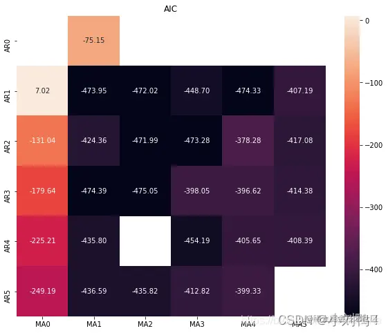 [外链图片转存失败,源站可能有防盗链机制,建议将图片保存下来直接上传(img-K2dx5ubm-1639014876084)(%E9%98%BF%E9%87%8C%E5%A4%A9%E6%B1%A0%E4%BE%9B%E5%BA%94%E9%93%BE%E9%9C%80%E6%B1%82%E9%A2%84%E6%B5%8B%E7%AC%AC%E4%BA%8C%E9%98%B6%E6%AE%B5%E6%80%BB%E7%BB%93.assets/watermark,type_ZmFuZ3poZW5naGVpdGk,shadow_10,text_aHR0cHM6Ly9ibG9nLmNzZG4ubmV0L2ZvbmVvbmU=,size_16,color_FFFFFF,t_70-163757108962116.png)]