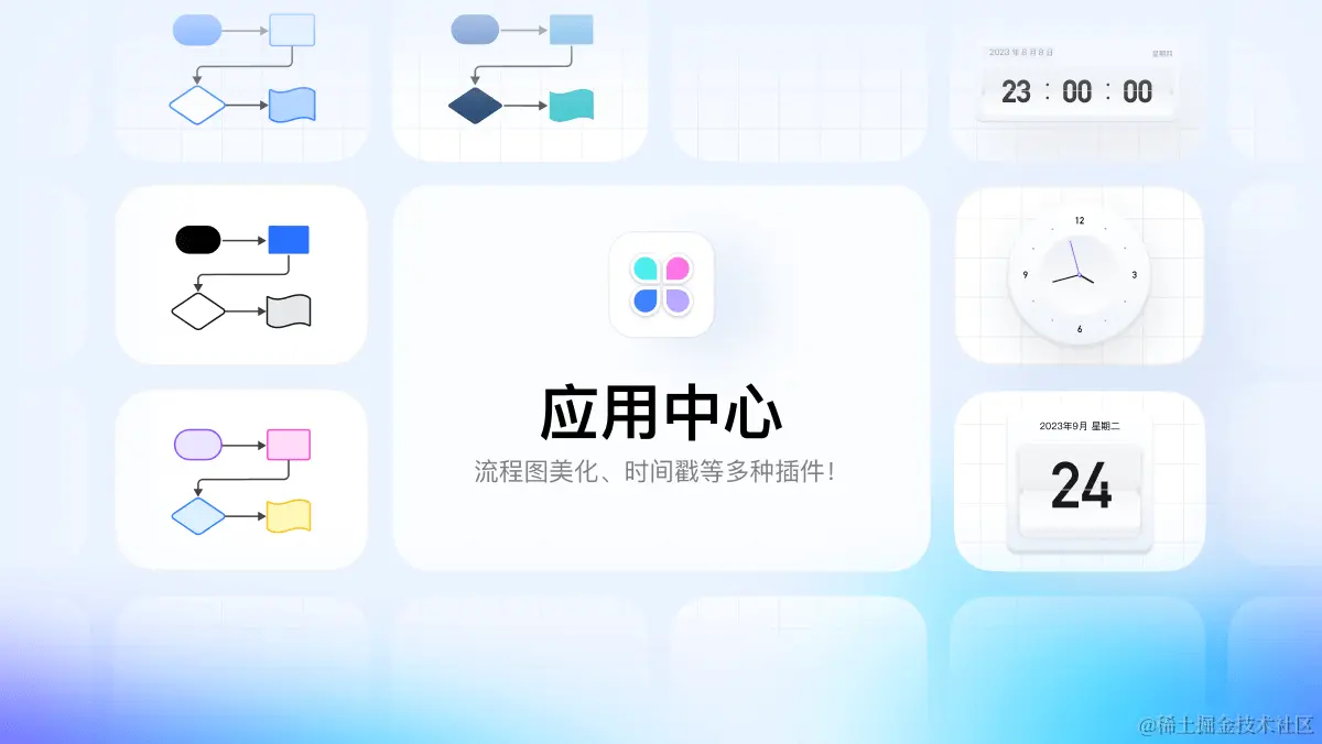 boardmix一键美化流程图