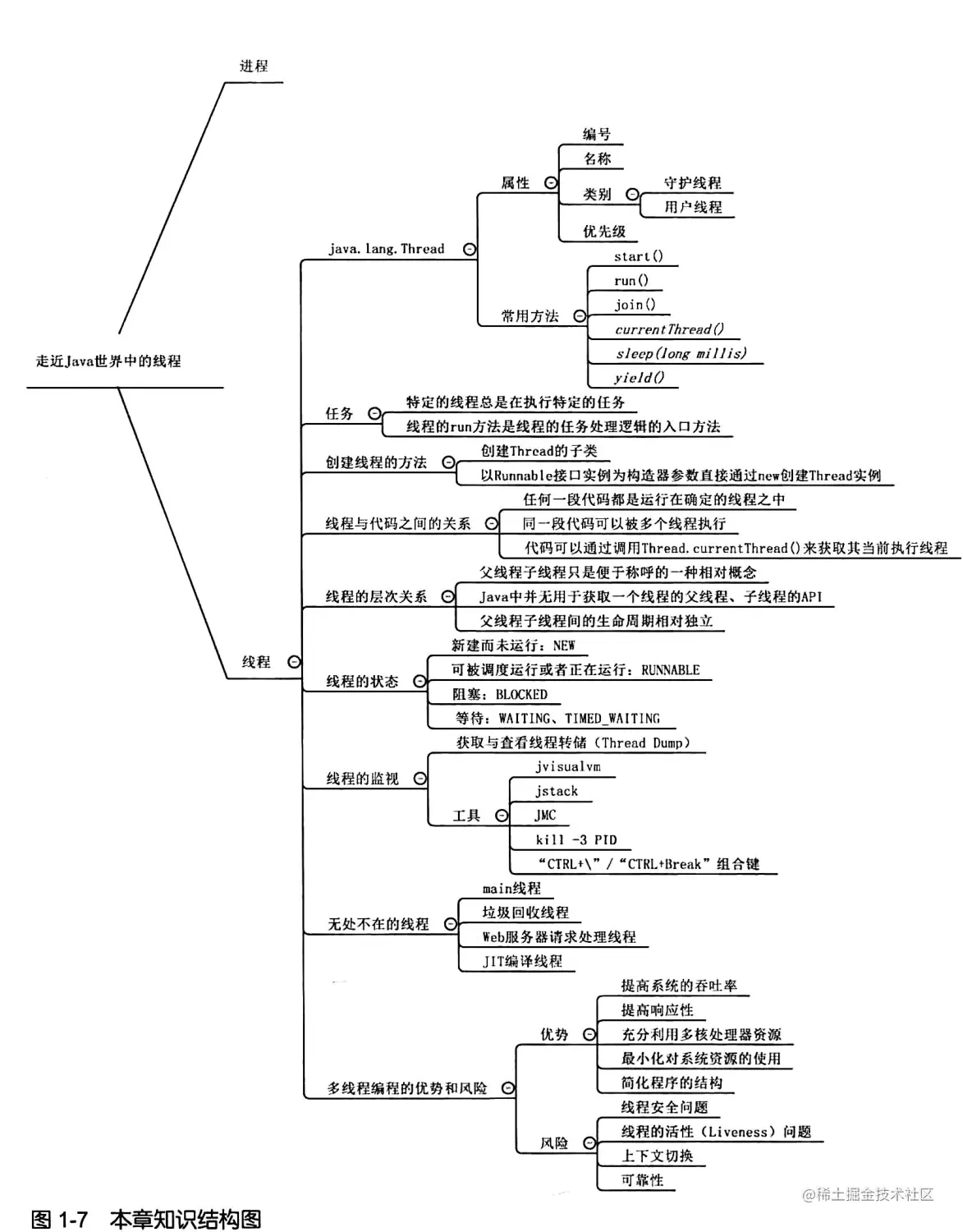 蚌住了！这份阿里P8写的Java多线程编程实战指南就这么容易开源？