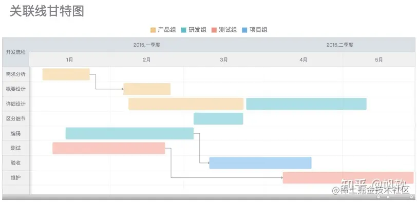实测三个工具后，我终于找到了做甘特图的神器