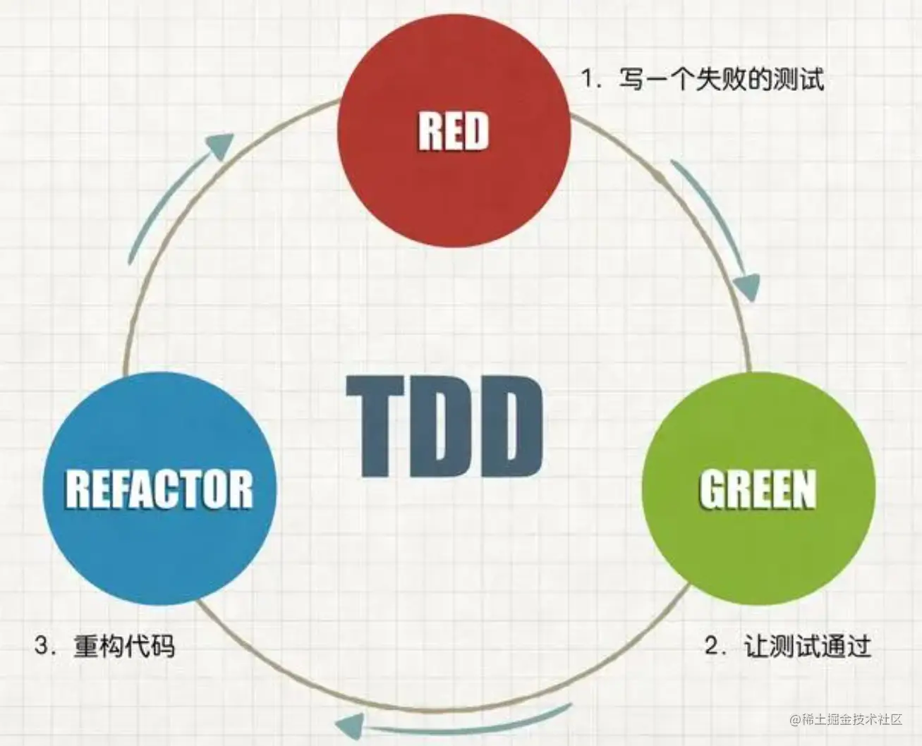 TDD