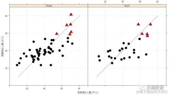 【大数据部落】NBA体育决策和数据挖掘分析
