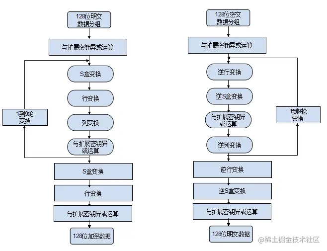 基于Android的票据二维码中信息获取处理与分析系统
