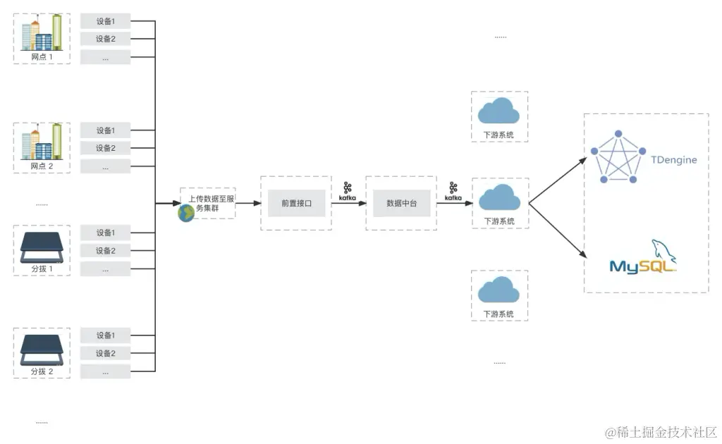“双十一、双十二” 业务高峰如何扛住？韵达选择 TDengine - TDengine Database 时序数据库