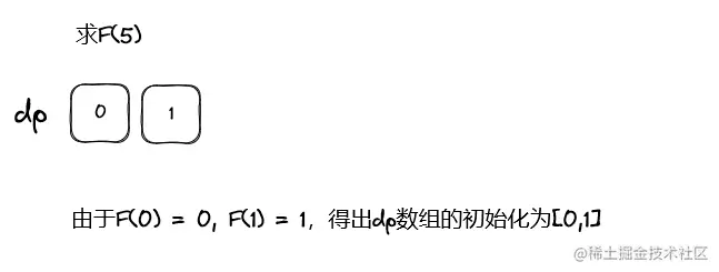 动态规划-斐波那契数