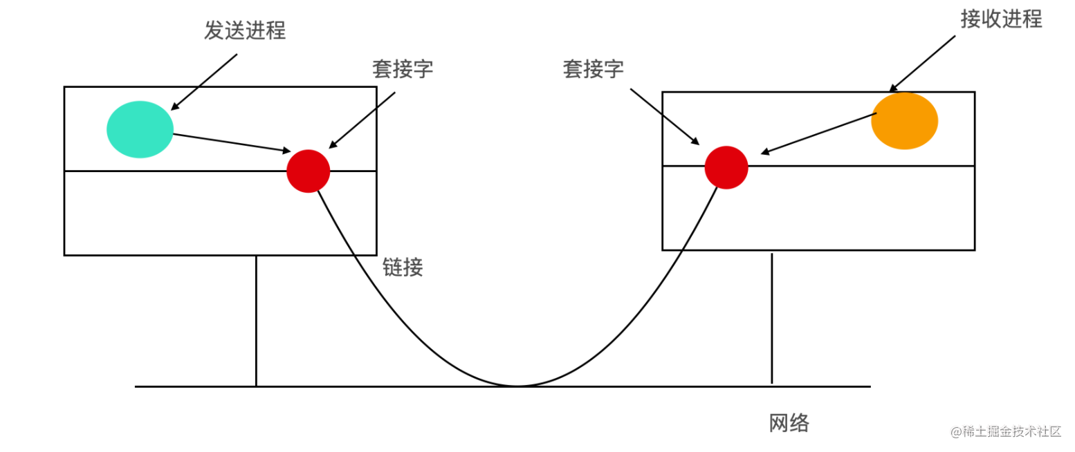 对不起，学会这些 Linux 知识后，我有点飘