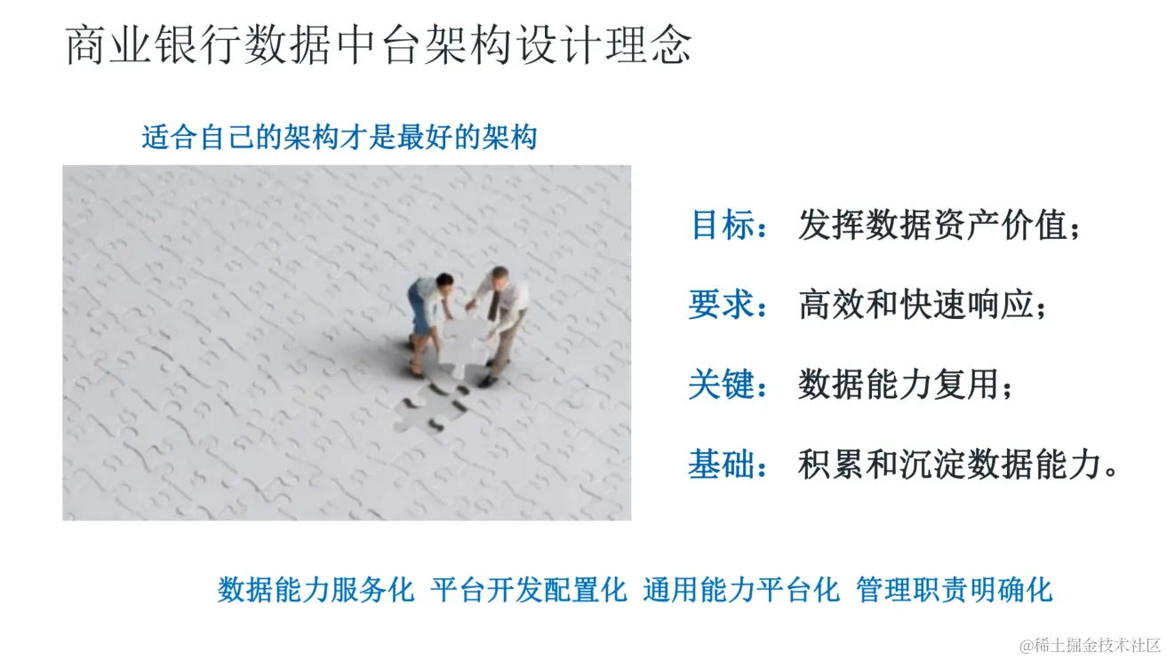 商业银行数据中台架构设计理念