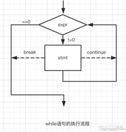 循环语句_while循环_02