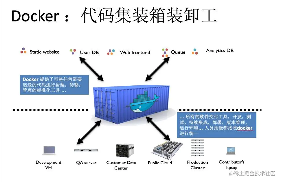 什么是Docker