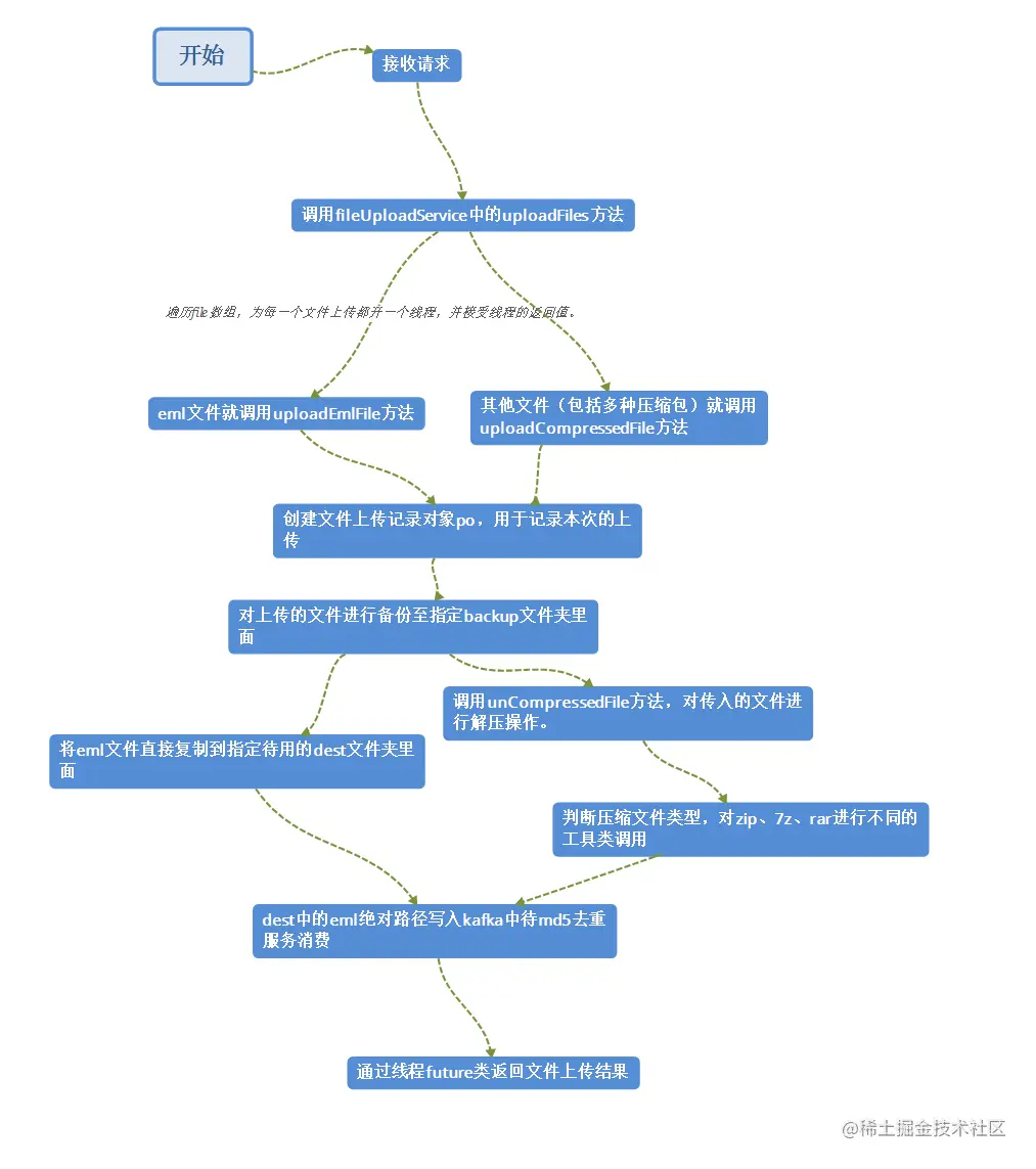 image-20220708162721585