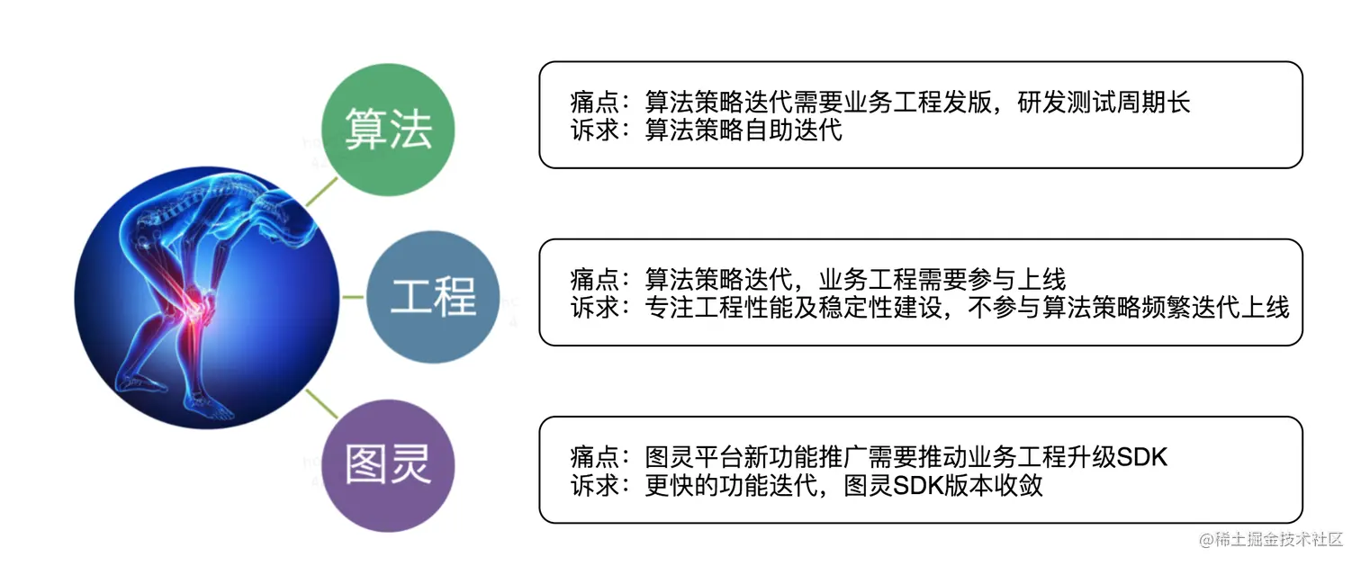 图4 三方高耦合示意图