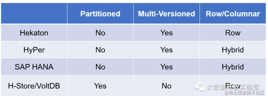 Comparison between In-memory Database Parsing and Mainstream Products ...