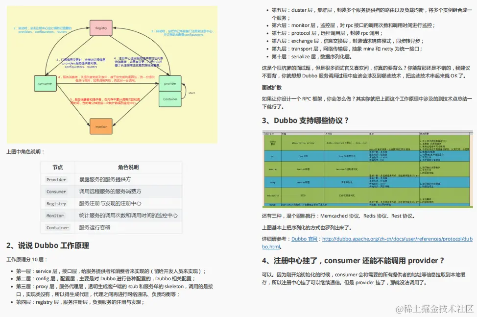 直击面试！阿里技术官手码12W字面试小册在Github上爆火