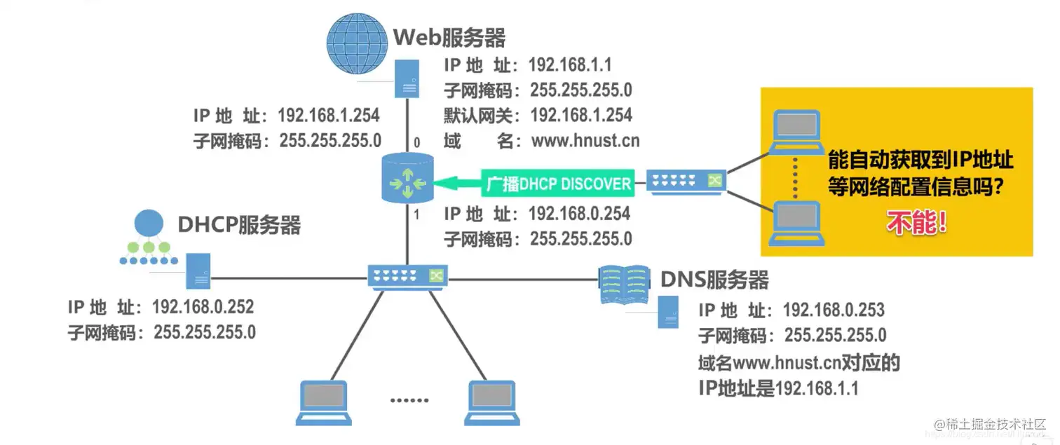 DHCP中继代理1