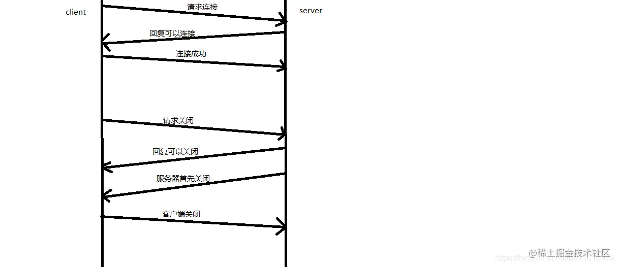 公众号：iOS逆向