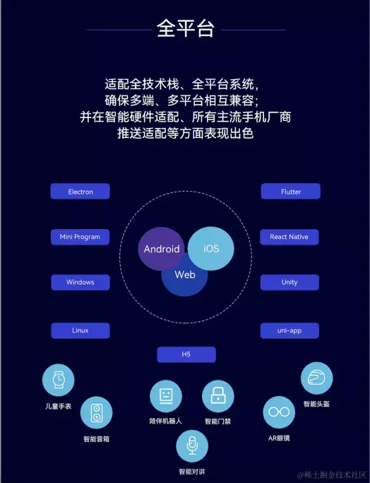 融云 IM+RTC+X「全」通信解决方案，赋能全平台、多语言开发者_全技术栈_04
