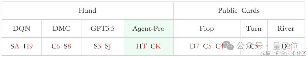 浙大&中科院让Agent学会自我进化，玩德州扑克心机尽显