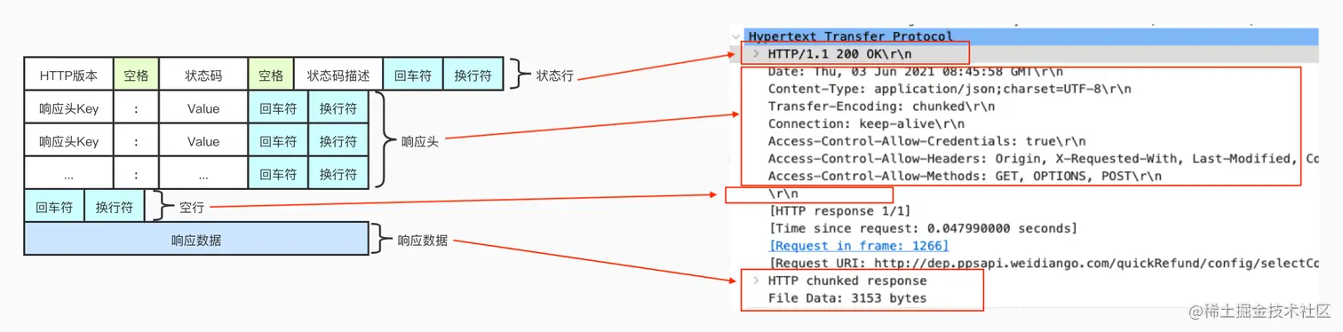 HTTP响应报文 (2)
