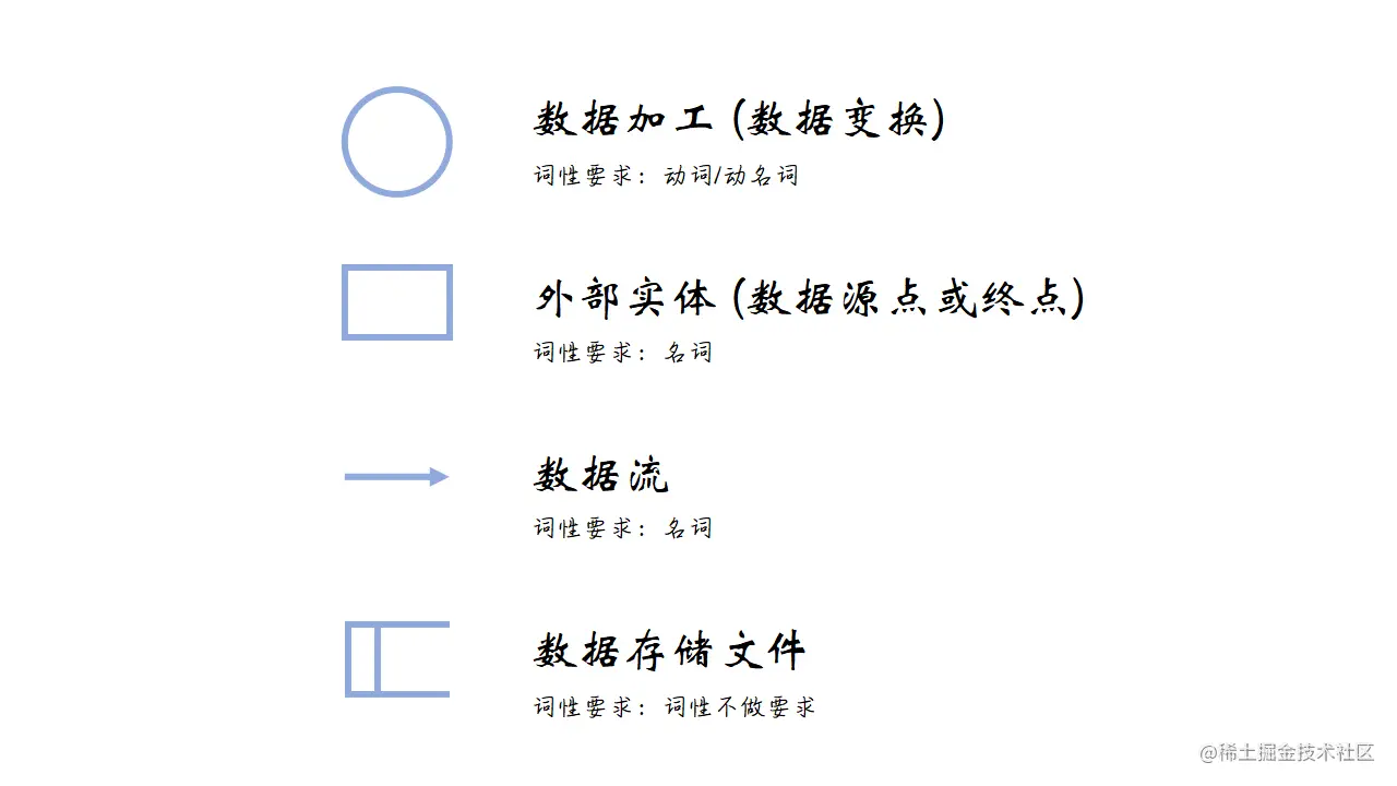 主要图形元素