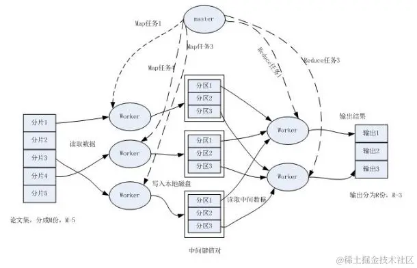 江湖上流传的谷歌三宝是什么？GFS，MapReduce，还有一个很重要