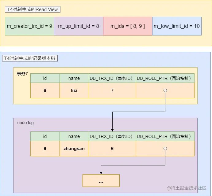 T4时刻.png