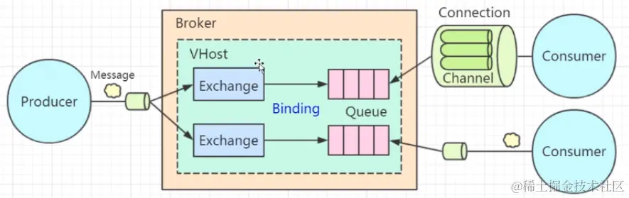 image-20221006221246234