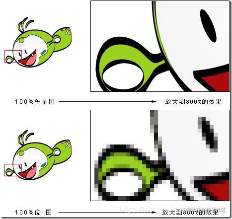 SVG和位图像素化对比