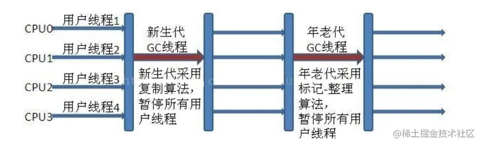 Serial Old 收集器1.png