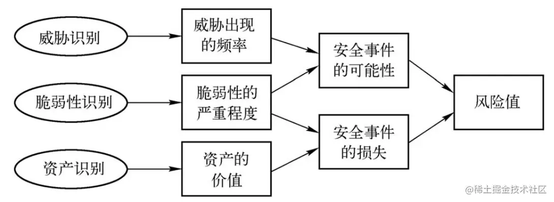 image-20220526171053828