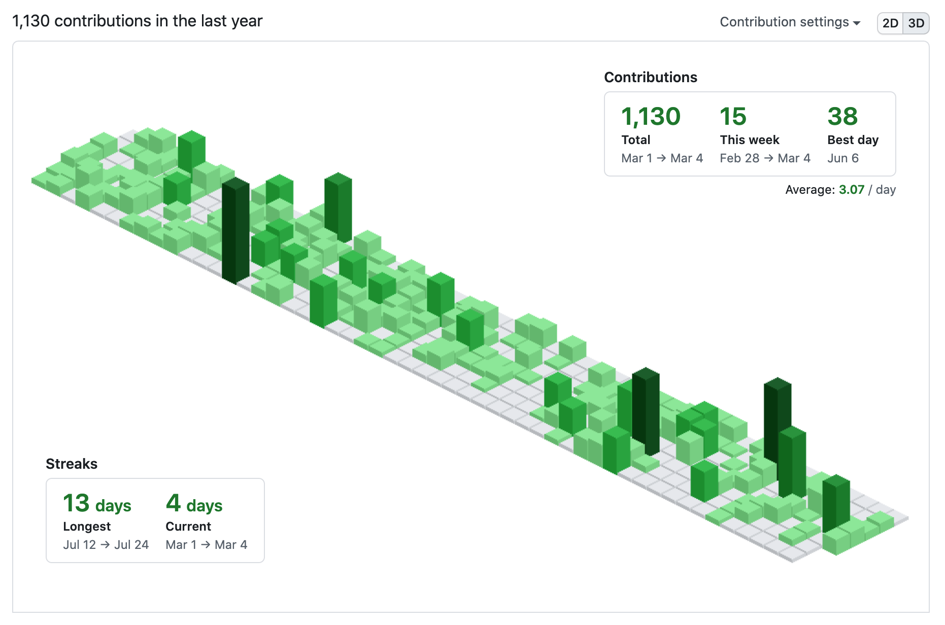 github-contributions-3d