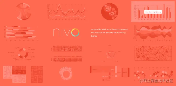 Nivo Dashboard