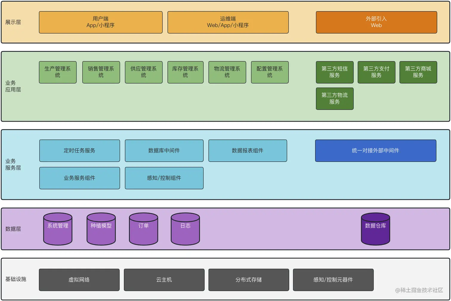 云端私有化部署系统逻辑架构