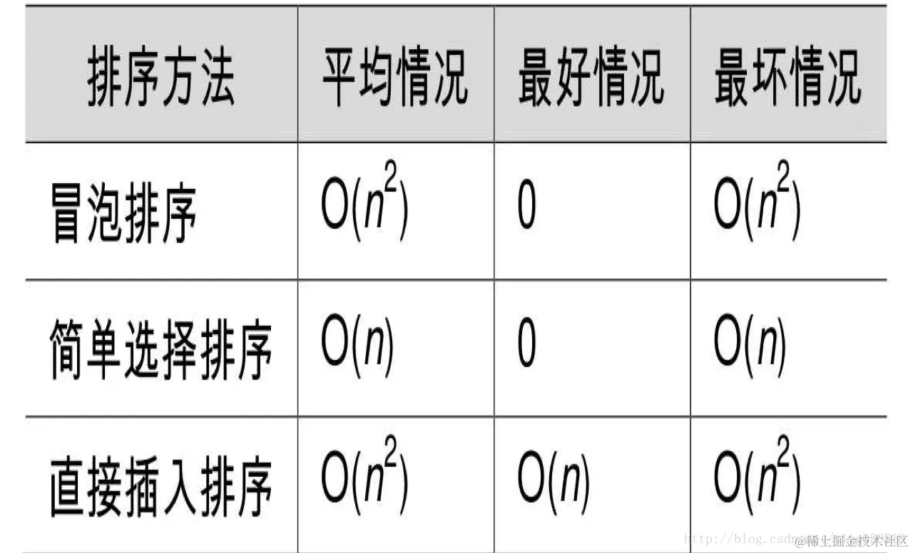 移动次数
