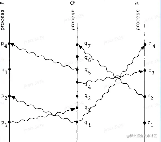 image-20230201151612555