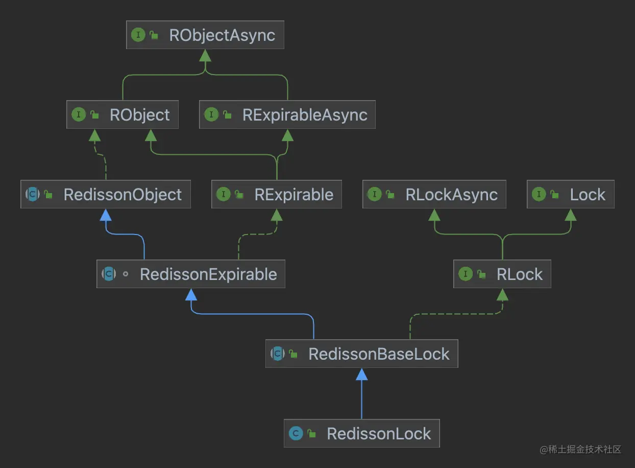 RedissonLock.png