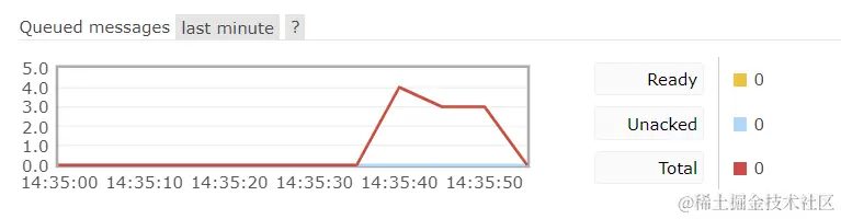 image-20220714143611629