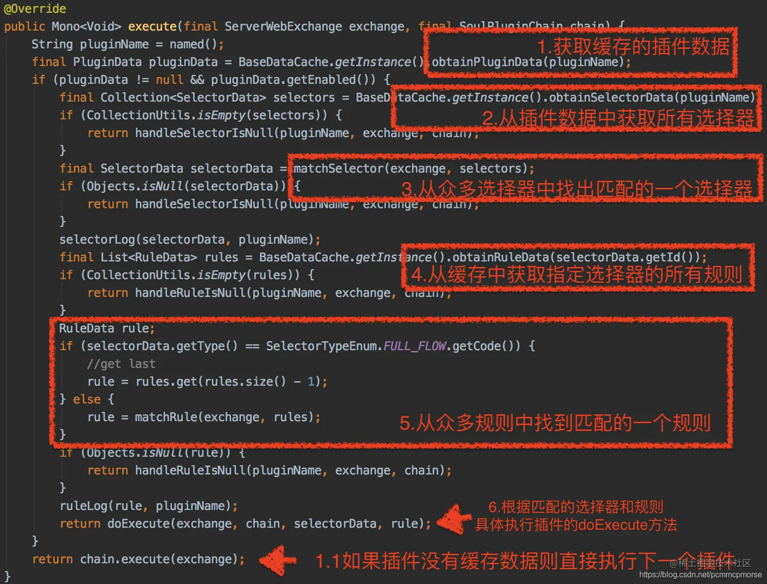 AbstractSoulPlugin的execute