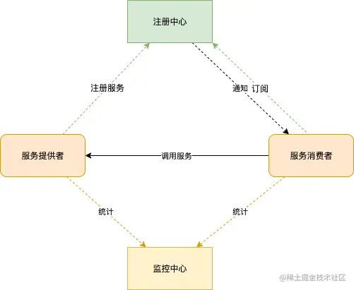 四大角色关系