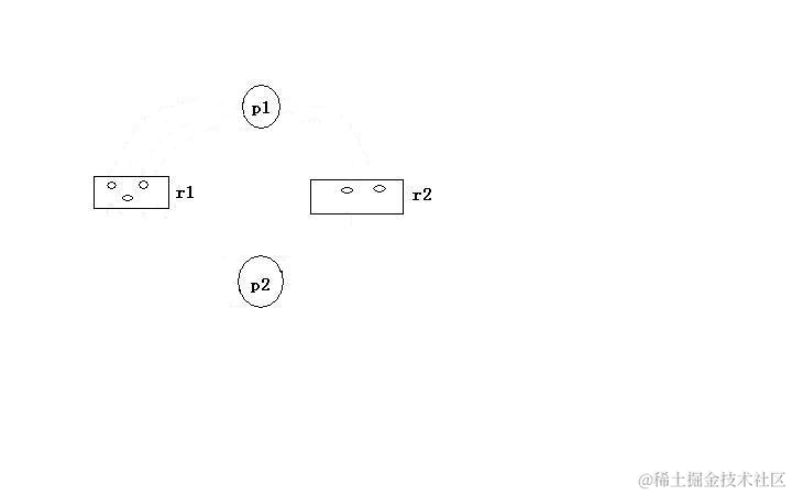 进程资源图3