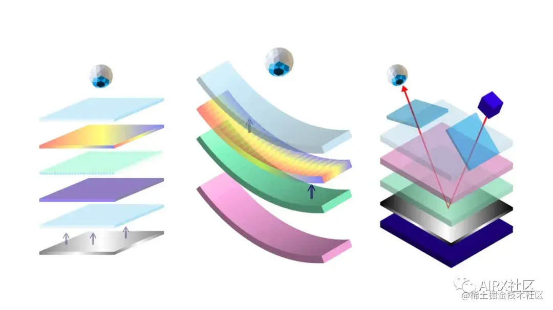 一文了解AR/VR显示技术基础