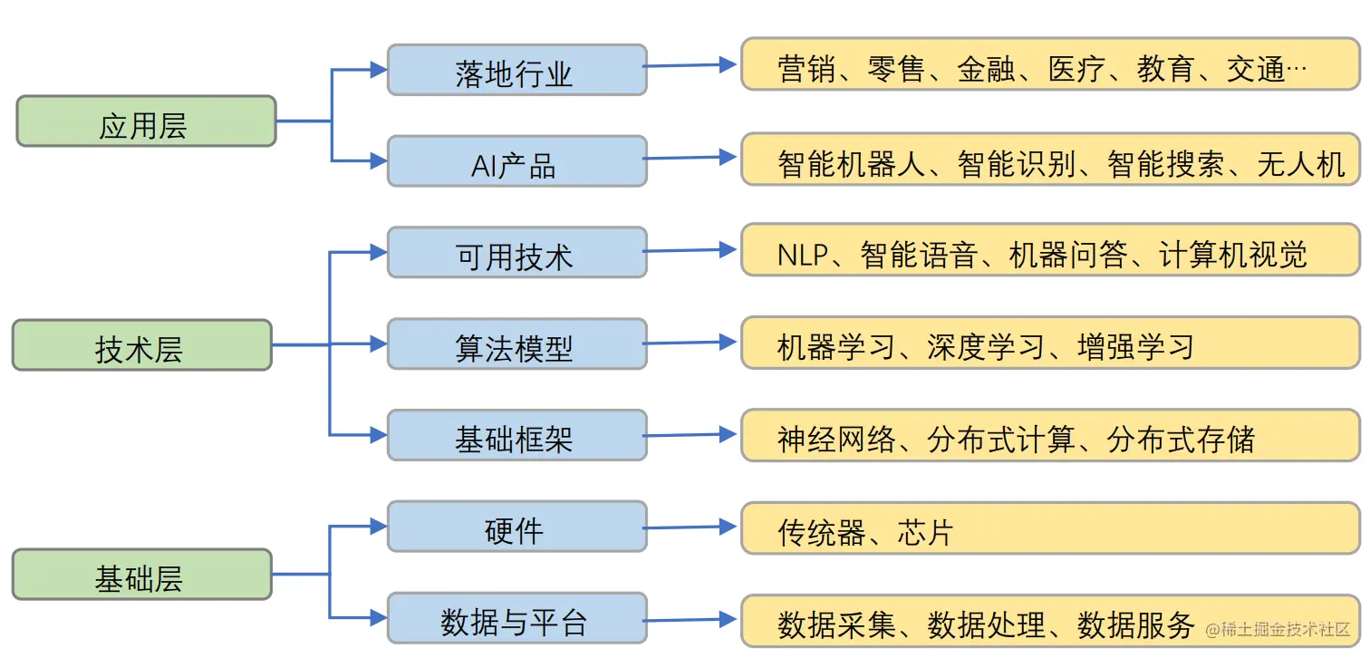 image-20230715152937488